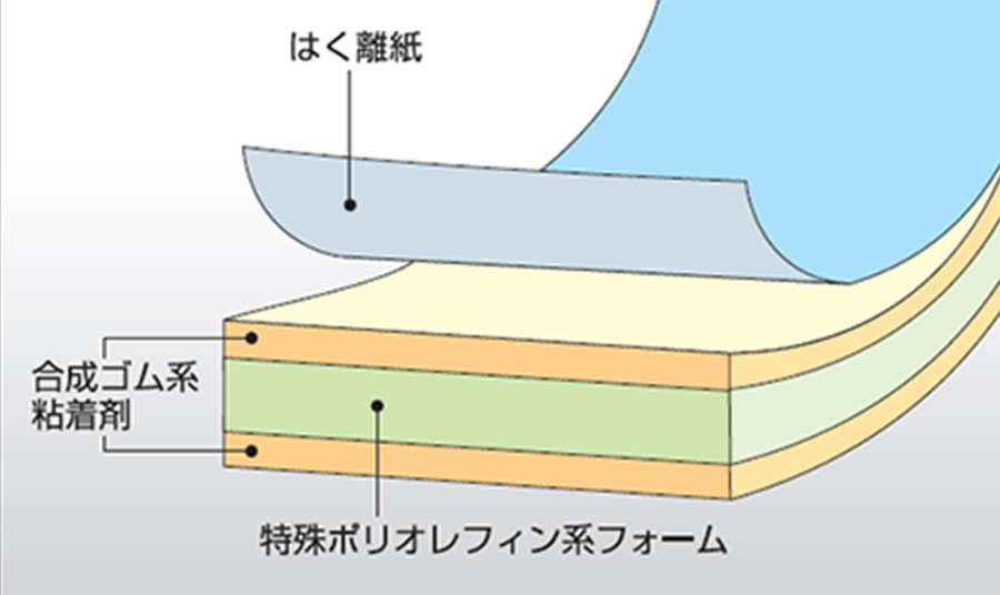 全国どこでも送料無料 エル日昌 パネルタックテープ ボードの仮止め住宅内装用 強力両面テープ 厚1.2mm×幅20mm×長さ10m 60巻 