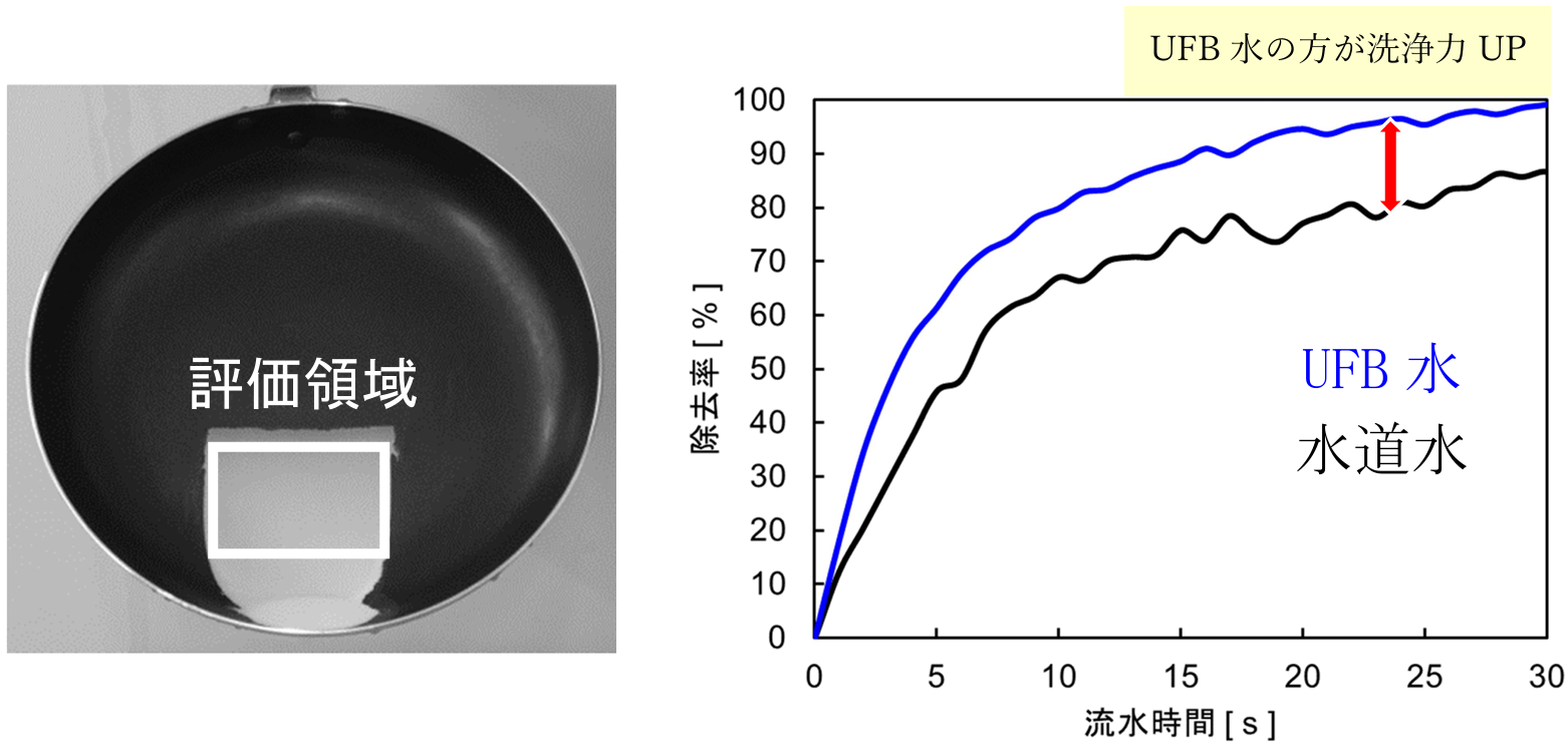 oil-removal-rate-graph