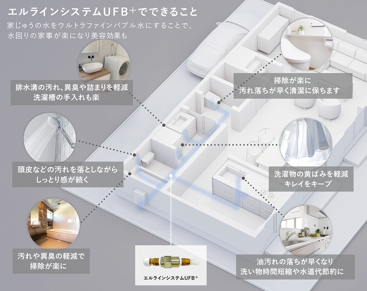 ウルトラファインバブル発生装置「エルラインシステムUFB⁺」 | 日東