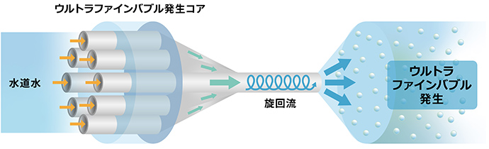 構造