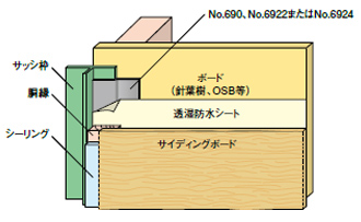 全天テープ No.690 / No.6924 / No.6922 | 日東エルマテリアル株式会社