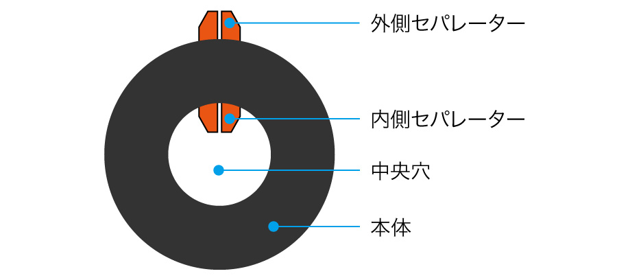 日東エルマテリアル LSパイプスハット厚さ2.5×外径135×内径50mm