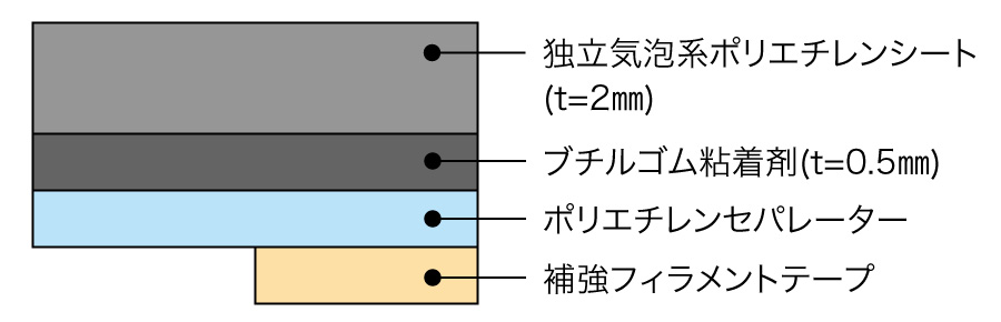 LSパイプスハット | 日東エルマテリアル株式会社