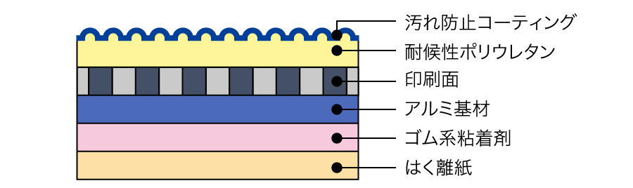 取扱店は 日東エルマテ 路面標示ノンスリップシート（高耐久） 撮影禁止Ｆ ４５０ｍｍ×３００ｍｍ [RHN4530F] セキュリティ PRIMAVARA